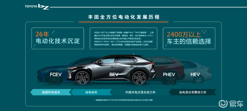 豐田2024北京車展陣容 兩款全新電動(dòng)車/新款GR YARiS亮相