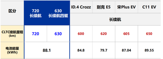20萬左右買合資純電SUV,起亞EV5哪款更劃算