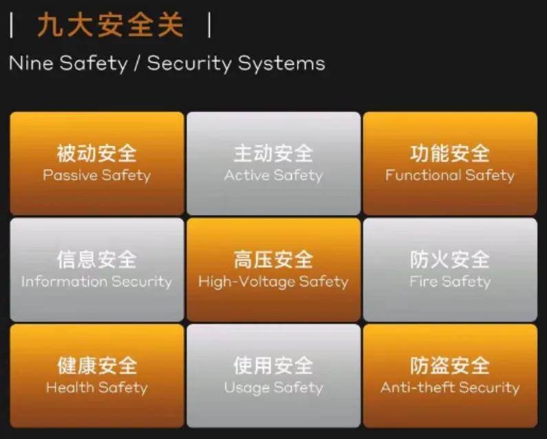 豪華無懼硬碰硬,L380如何鍛造大空間之上的極致安全?