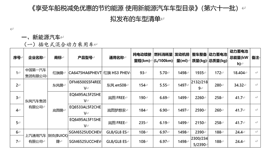 全新別克GL8,2.0T再加電機,還是最擅長跑高速的MPV?
