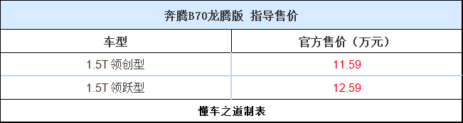 奔騰B70龍騰版,中型車的它售11.59萬起