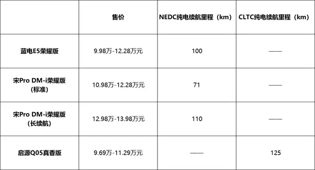 藍電E5榮耀版:10萬元級的性價比之選