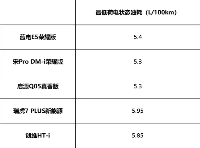 藍電E5榮耀版:10萬元級的性價比之選