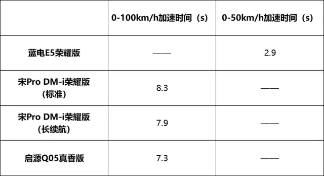 藍電E5榮耀版:10萬元級的性價比之選