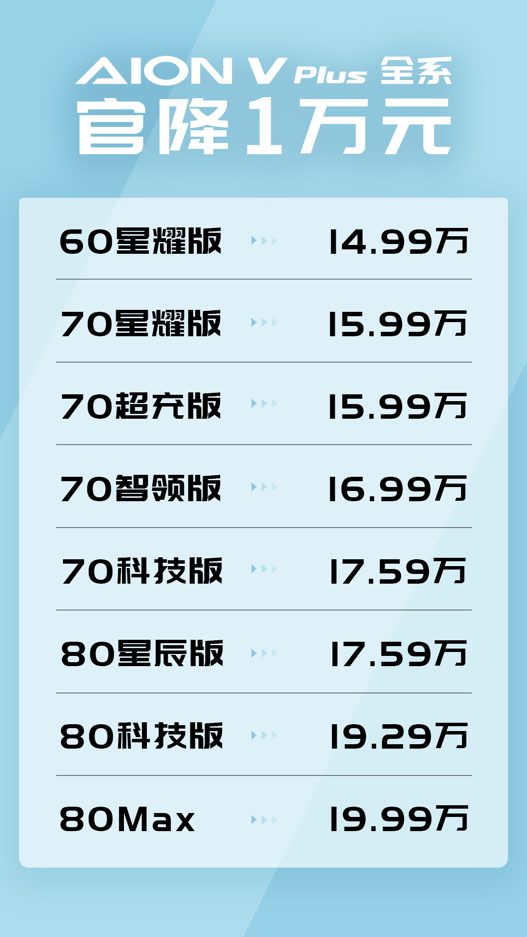 埃安連出三記鐵拳,將第二輪價格戰(zhàn)推向高潮