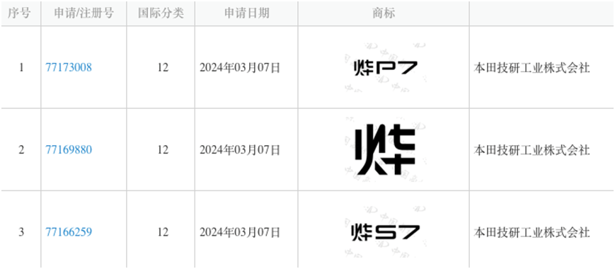 ▲圖片來源：中國商標(biāo)網(wǎng)