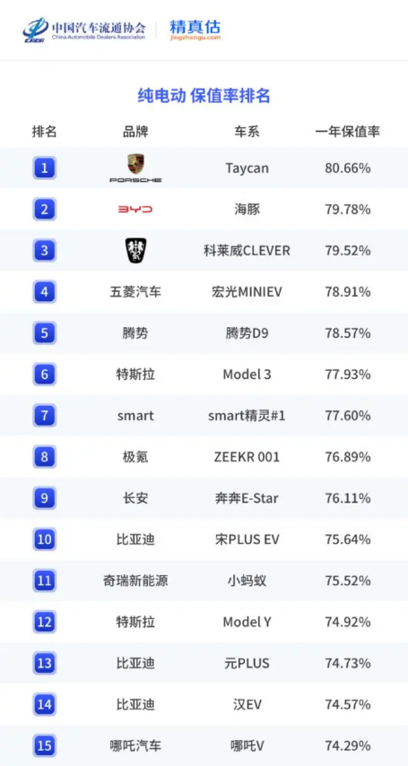 厲害了比亞迪!新能源滲透率超50%“言出法隨”,合資何去何從?
