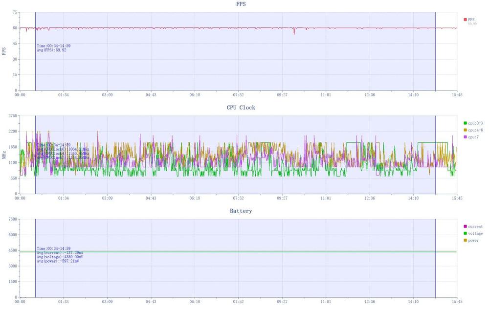 百瓦閃充+超長續(xù)航體驗全面升維:OPPO K12評測