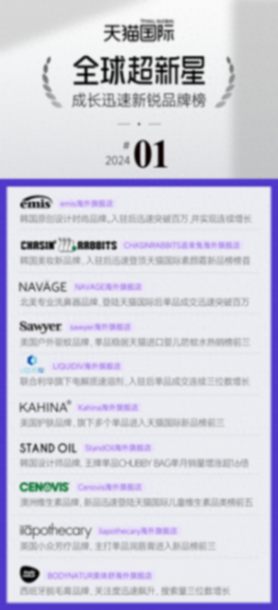 棒球帽、洗鼻壺、防蚊水……一季度新入駐天貓國際品牌增長92%