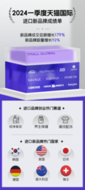 棒球帽、洗鼻壺、防蚊水……一季度新入駐天貓國際品牌增長92%