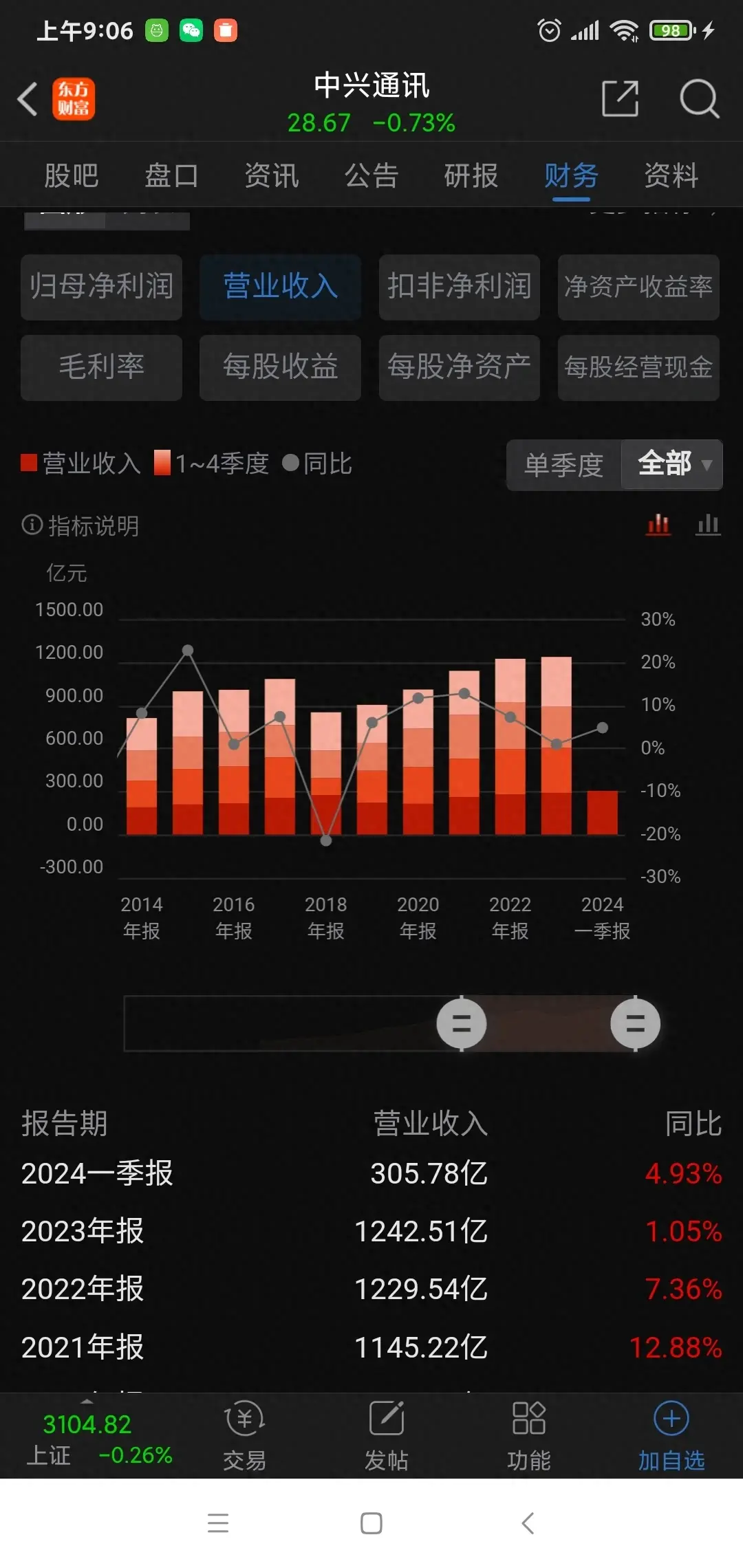 剝開迷霧之后,中興通訊也有萬丈光芒