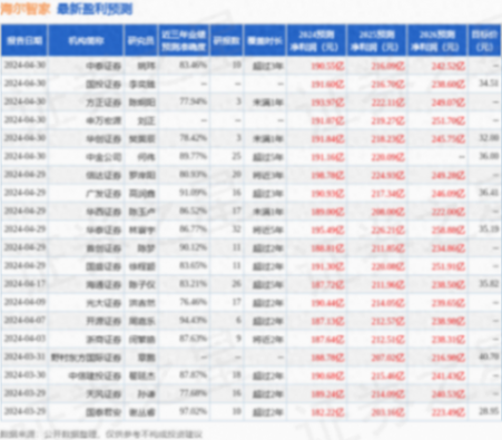 華安證券:給予海爾智家買入評級