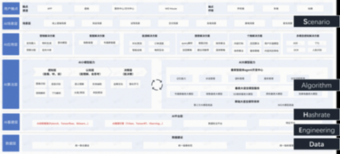 辯證看待“幻覺(jué)”問(wèn)題,蔚來(lái)汽車(chē)在 AI 和大模型領(lǐng)域的應(yīng)用實(shí)踐