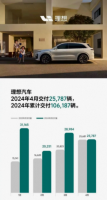 流量戰下的新勢力4月銷量,誰掉隊,誰狂奔?