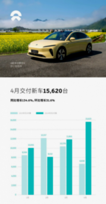 流量戰下的新勢力4月銷量,誰掉隊,誰狂奔?