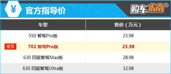 推薦702 智駕Pro版 2024款騰勢N7購車指南