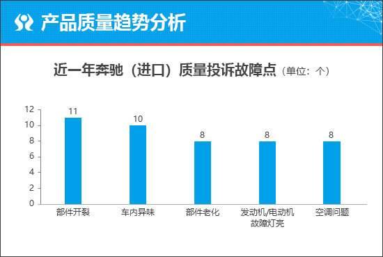 低調奢華 奔馳CLE能否沖出重圍
