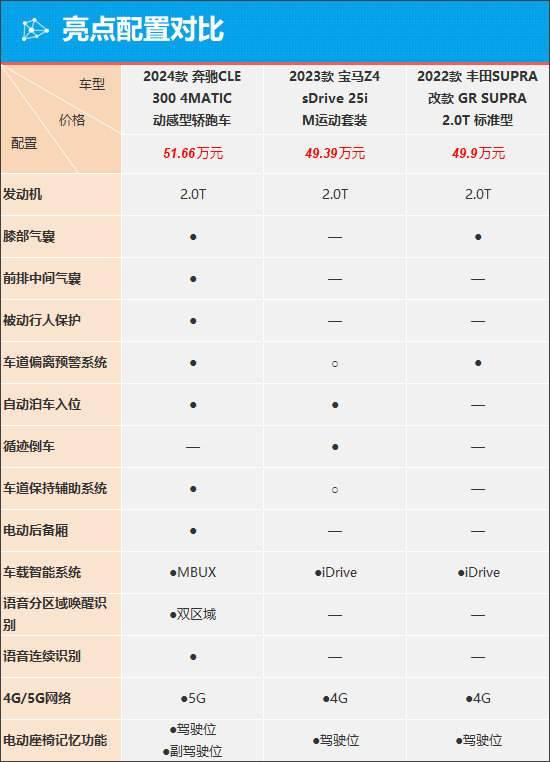 低調奢華 奔馳CLE能否沖出重圍