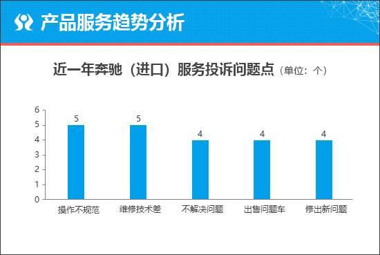 低調奢華 奔馳CLE能否沖出重圍