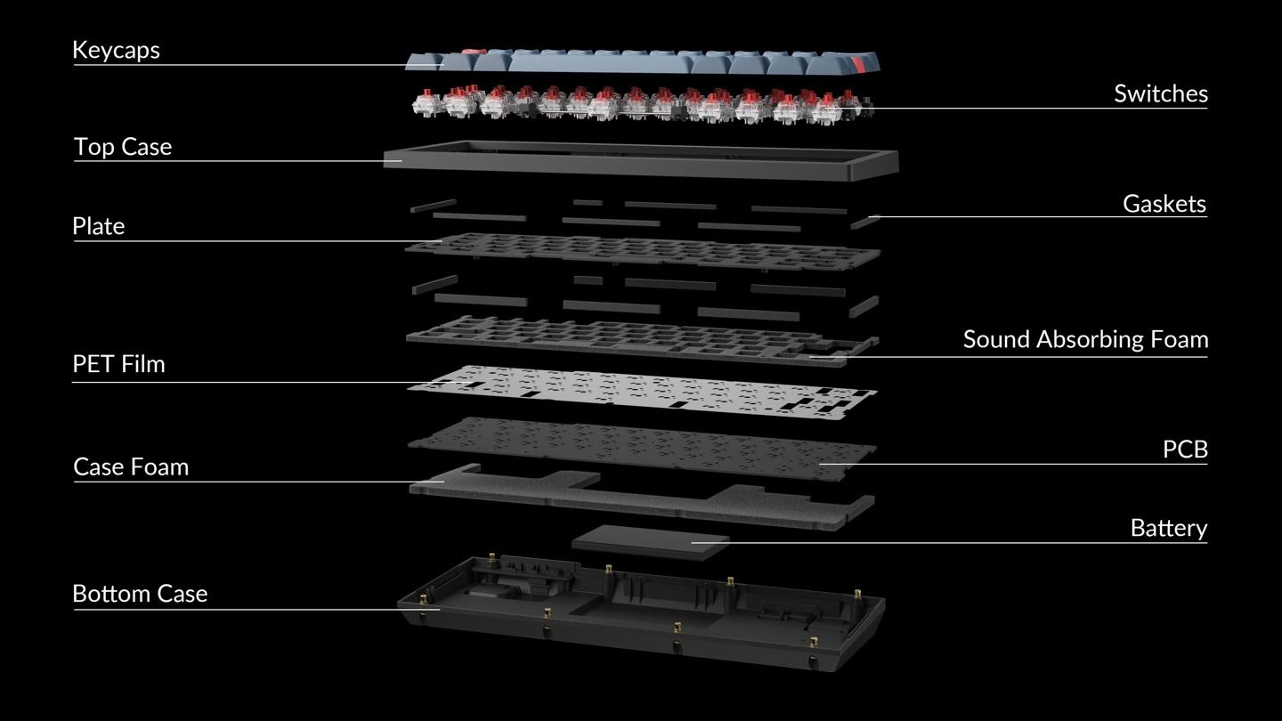 Keychron V4 Max客制化機(jī)械鍵盤上線官網(wǎng):60% 布局,69美元起