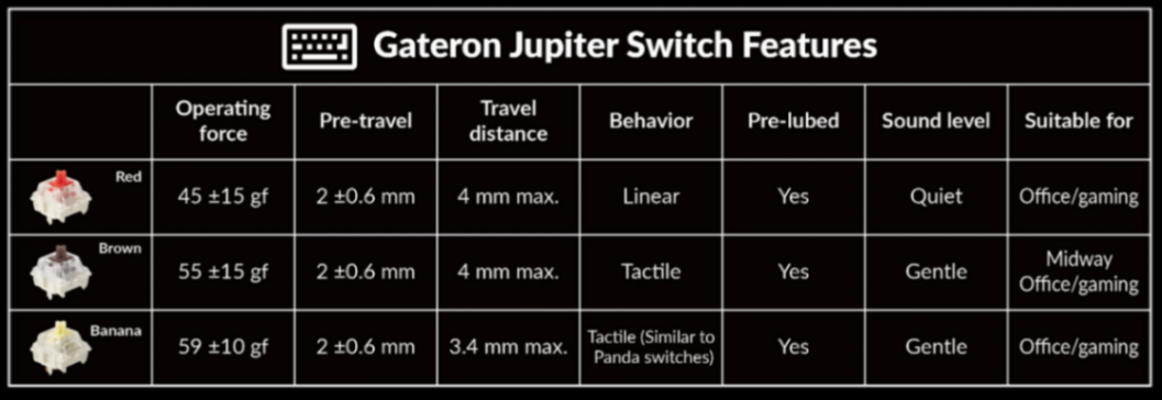 Keychron V4 Max客制化機(jī)械鍵盤上線官網(wǎng):60% 布局,69美元起