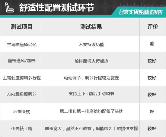 2024款東風日產探陸日常實用性測試報告