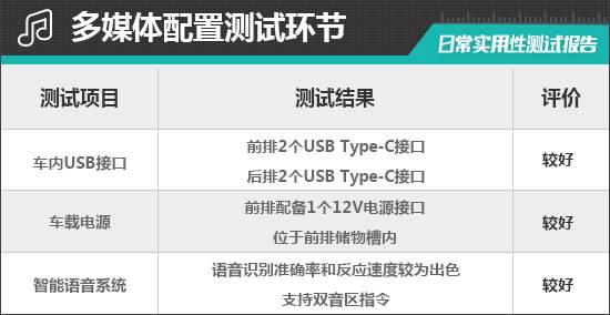 2024款東風日產探陸日常實用性測試報告