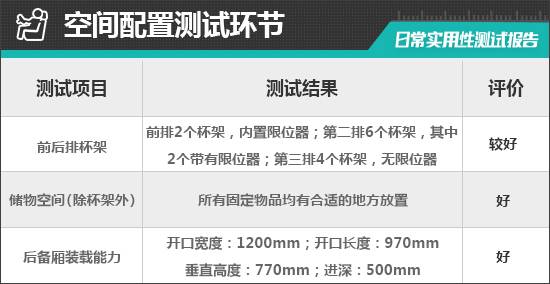 2024款東風日產探陸日常實用性測試報告