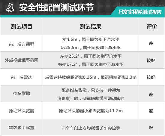 2024款東風日產探陸日常實用性測試報告