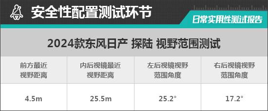 2024款東風日產探陸日常實用性測試報告