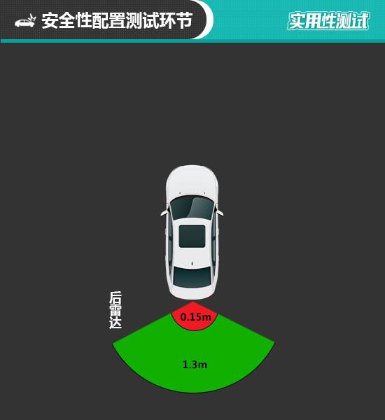 2024款東風日產探陸日常實用性測試報告