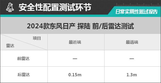 2024款東風日產探陸日常實用性測試報告