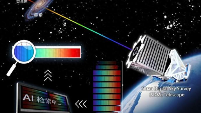 AI+天文,上海科學家領銜國際團隊取得突破性成果