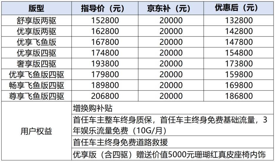 中型尺寸2.0T動力,星途瑤光補貼后13萬多起售,值得入手嗎?