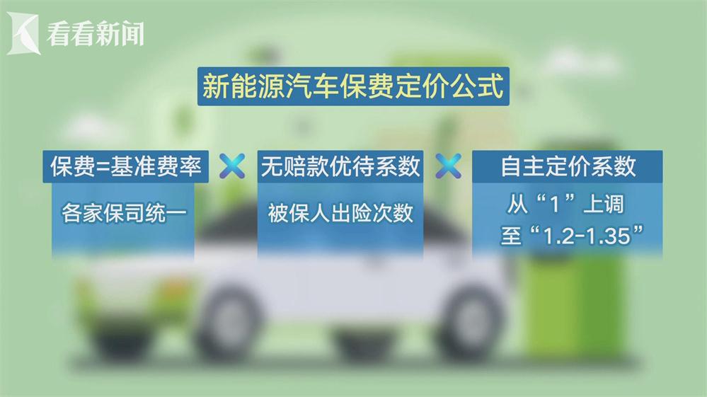 車主喊貴險企喊虧 新能源車險如何破局?
