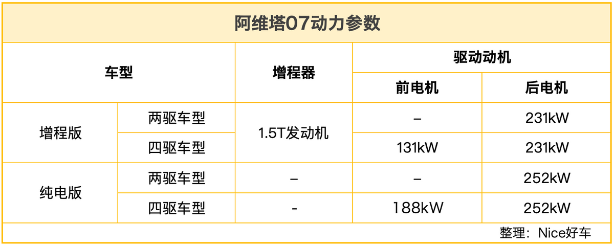 阿維塔E16曝光:GT跑車設(shè)計+華為智駕,注定是爆款?