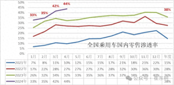 三大“熱門新車”4月銷量:小米SU7供不應求,理想MEGA不到700輛