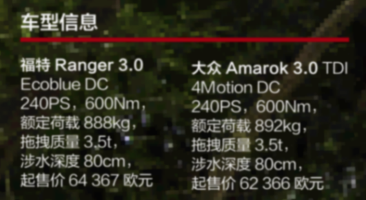 哥倆好:福特Ranger 3.0與大眾Amarok 3.0