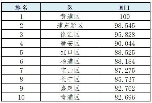 2024上海市博物館排名出爐,各區博物館哪家強?哪個街鎮博物館最多?