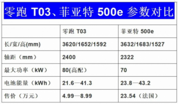 21年前“中方貢獻為零”,現在“不拖累零跑”,電動車為國爭光?