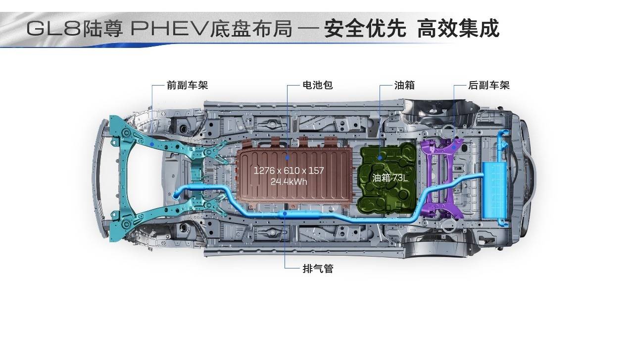 著重關(guān)注電池保護(hù) 別克GL8 PHEV底盤布局解讀