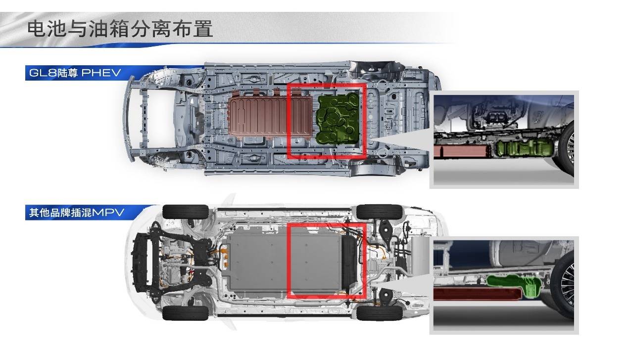 著重關(guān)注電池保護(hù) 別克GL8 PHEV底盤布局解讀