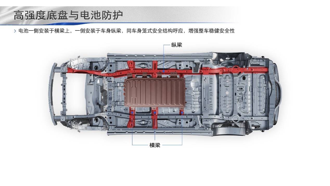 著重關(guān)注電池保護(hù) 別克GL8 PHEV底盤布局解讀