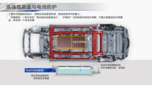 著重關(guān)注電池保護(hù) 別克GL8 PHEV底盤布局解讀