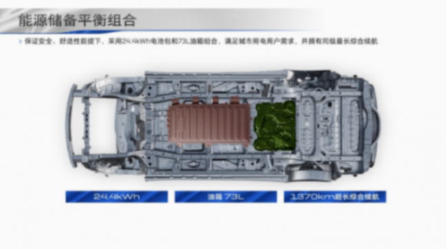 著重關(guān)注電池保護(hù) 別克GL8 PHEV底盤布局解讀
