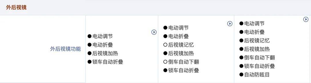 小心上當!看配置表買車弊處多,盤點那些車廠的文字游戲