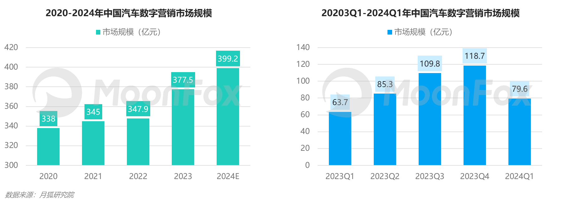 月狐數據發布《2024年一季度汽車產業發展報告》
