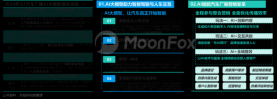 月狐數據發布《2024年一季度汽車產業發展報告》