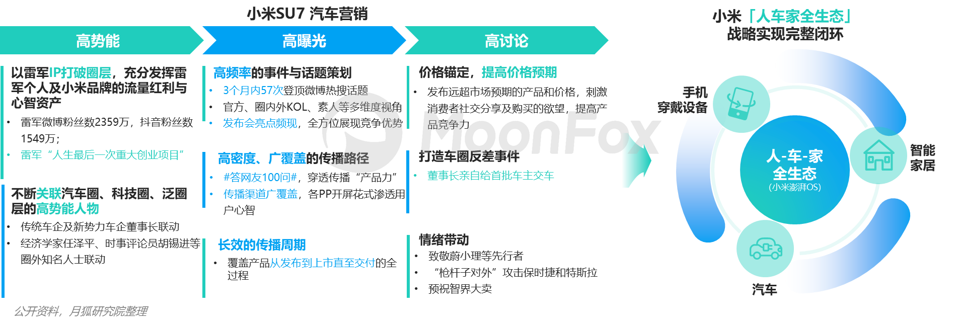 月狐數據發布《2024年一季度汽車產業發展報告》