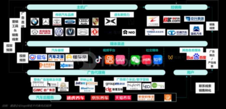 月狐數據發布《2024年一季度汽車產業發展報告》
